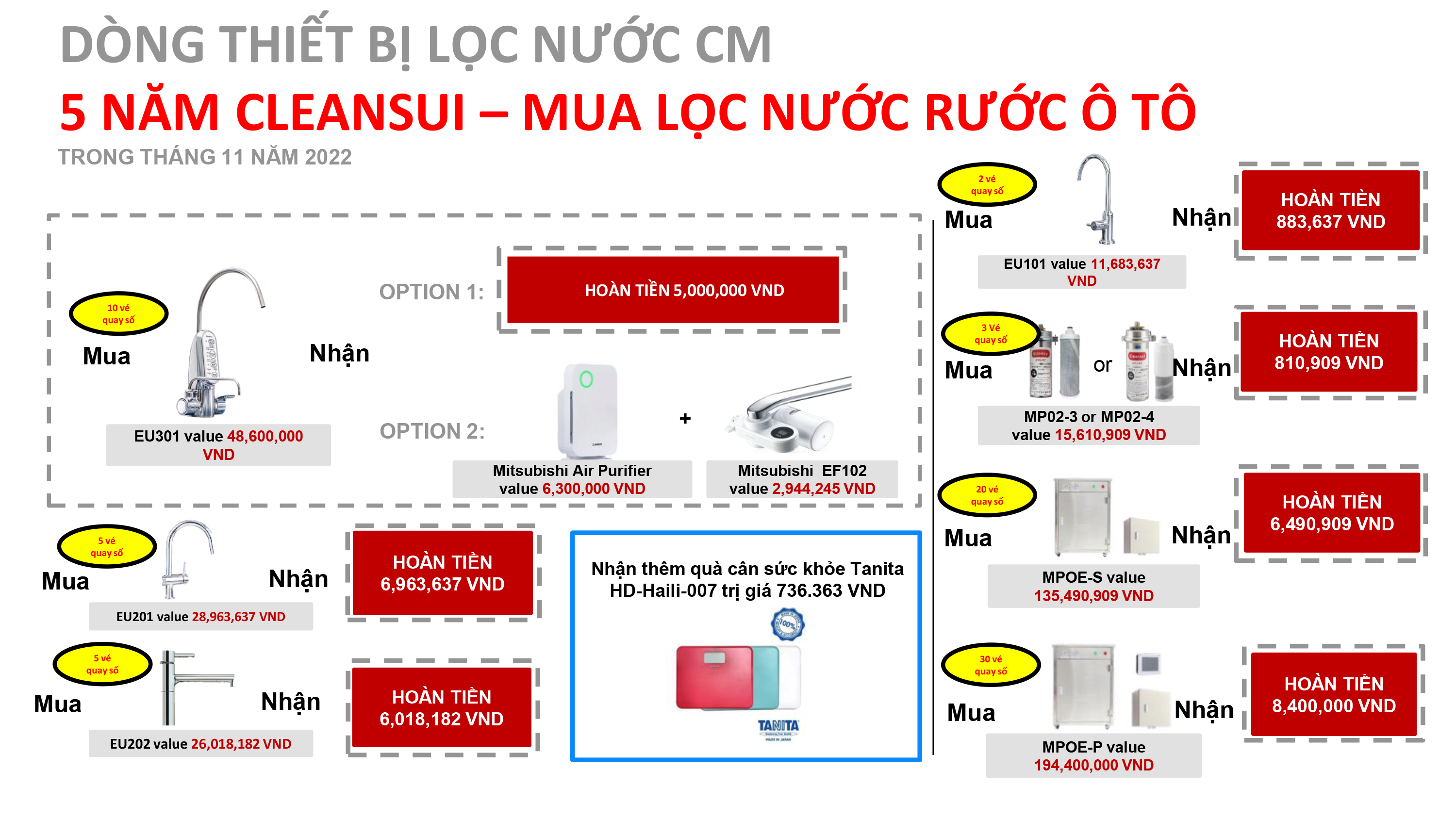 Chương trình khuyến mãi - quay số trúng thưởng Cleansui -2